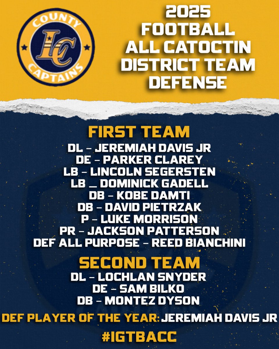 Congrats to the following Captains Football Team members on being named to the All District Team!  

Special congrats to Montez Dyson &amp; Jeremiah Davis on being named Off &amp; Def Players of the Year &amp; Coach Reidenbaugh on being named Coach of the Year!

Well done! <a href="/LoudounCountyFB/">Loudoun County Football</a>