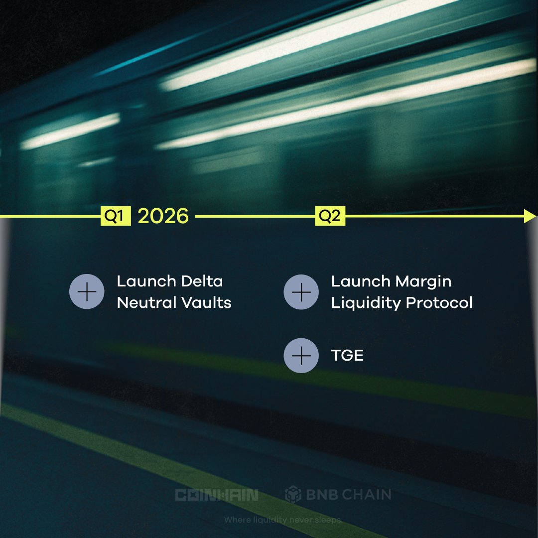 Coinhain tweet media