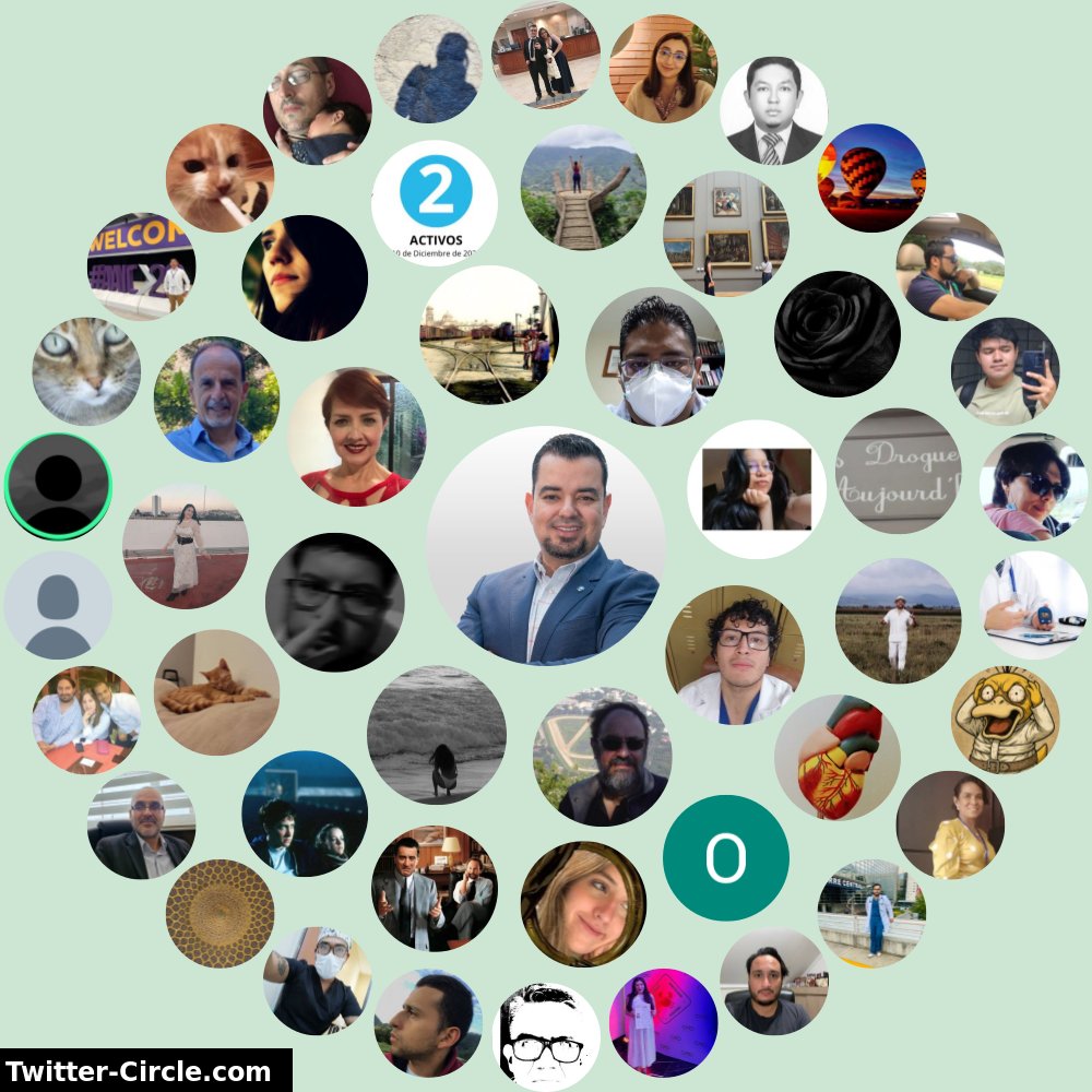 Mi Círculo de Interacción de Twitter

➡️ infintytweet.me/interaction-ci…