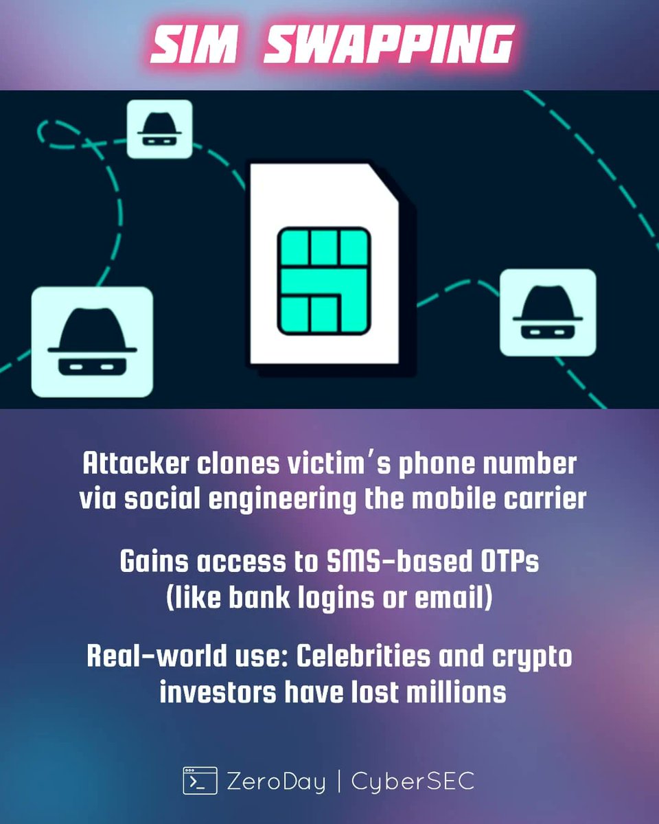 Anastasis_King's tweet image. 🔐 2FA Bypass Techniques — Understanding Weaknesses &amp;amp; Strengthening Defenses

Two-Factor Authentication (2FA) is one of the most effective layers for securing user accounts—but not all implementations are equally strong.

🔖 #CyberSecurity #2FA #Authentication #AppSec #InfoSec