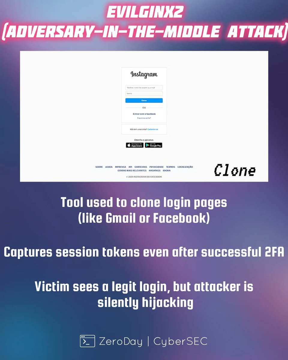 Anastasis_King's tweet image. 🔐 2FA Bypass Techniques — Understanding Weaknesses &amp;amp; Strengthening Defenses

Two-Factor Authentication (2FA) is one of the most effective layers for securing user accounts—but not all implementations are equally strong.

🔖 #CyberSecurity #2FA #Authentication #AppSec #InfoSec