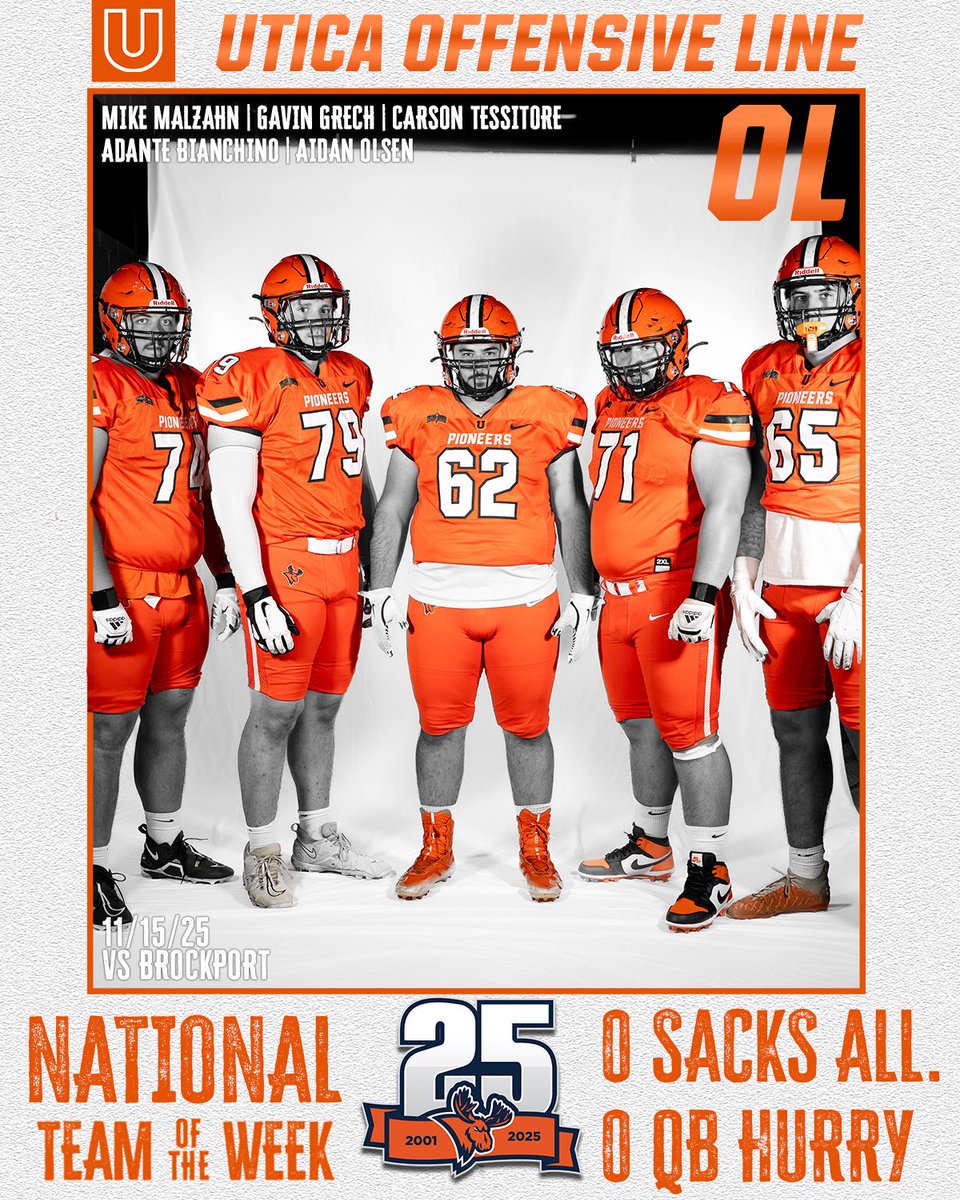 Utica_Pioneers's tweet photo. 𝘿𝙞𝙫𝙞𝙨𝙞𝙤𝙣 𝙄𝙄𝙄 𝘿𝙊𝙈𝙄𝙉𝘼𝙉𝘾𝙀 ⭐️⭐️⭐️

Your Pioneers placed SEVEN athletes on the final https://t.co/zLElns4wee Team of the Week, making it 10 Team of the Week awards for the entire season! 

#FearTheMoose #GoPioneers #Empire8 #D3FB https://t.co/lLsKx8oFTi