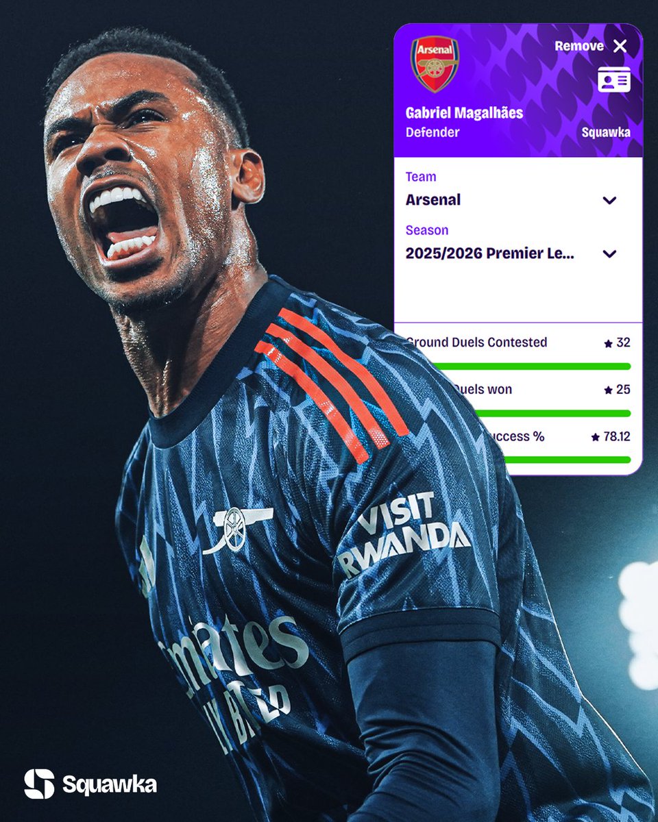 Squawka's tweet photo. Gabriel Magalhães has the best ground duel success rate of any defender to play 500+ minutes in the Premier League this season:

◎ 32 contested
◎ 25 won 
◉ 78.12% success rate 

A big miss for Arsenal. 😤 https://t.co/HhrAq3Kylj