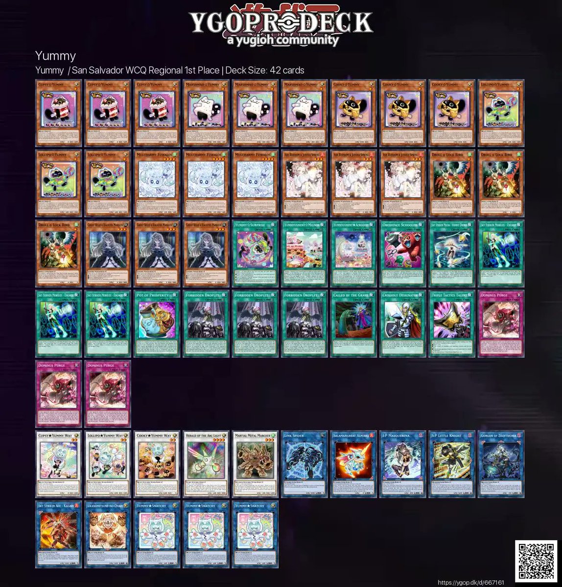 Yummy  / San Salvador WCQ Regional 1st Place 🏆

✅ ygop.dk/d/667161

#yugioh #yugiohtcg