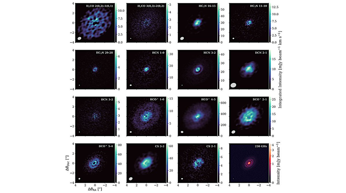 astrobiology's tweet image. Unveiling the Chemical Complexity and C/O Ratio of the HD 163296 Protoplanetary Disk: Constraints from Multi-line ALMA Observations of Organics, Nitriles, Sulfur-bearing, and Deuterated Molecules
astrobiology.com/2025/11/unveil… #astrobiology #astronomy #astrochemistry #exoplanet…