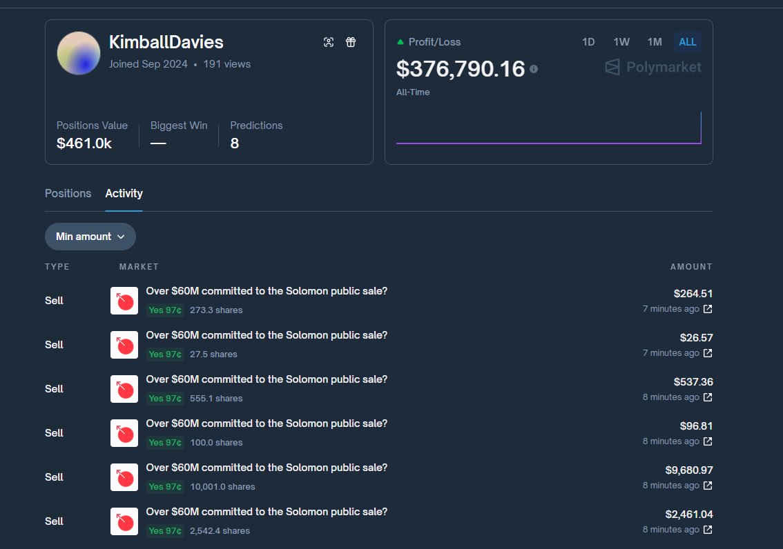 holy insider on Solomon polymarket raise bet
Deposited from Relay
polymarket.com/@KimballDavies
