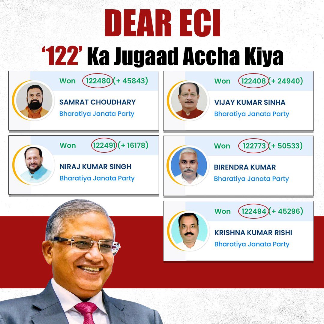 SupriyaShrinate's tweet image. ज्ञानेश जी,

यह EVM वाली ‘122’ की Setting का क्या माजरा है?