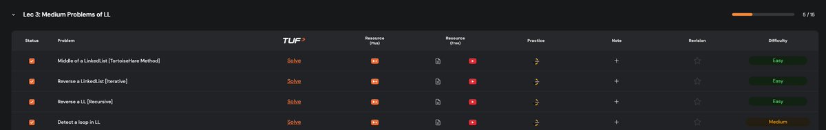 a_maniac_'s tweet image. Day3 of #TUFWinterArc challenge and #100dayscoding 

Completed Lec 3 (1-4 problems) based on LinkedList cycle detection and reverse a LL.

@takeUforward_ 
#dsa