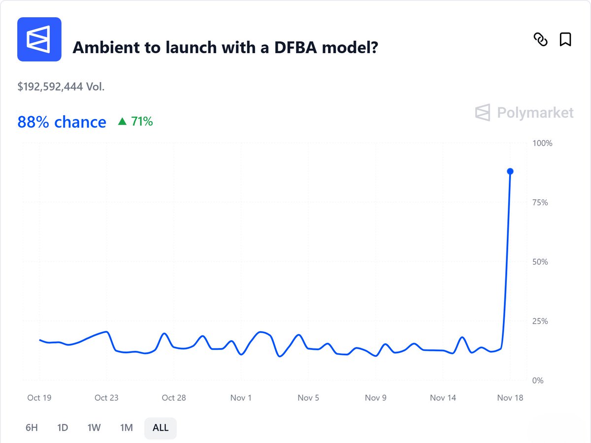 ambient_finance's tweet image. gonna be crazy