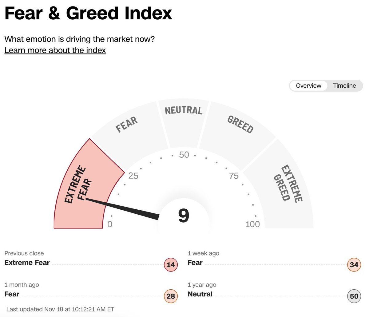 Dividend King 👑 tweet media