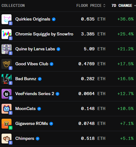 lokithebird's tweet image. NFT winners of the week

not everything is lost🤠