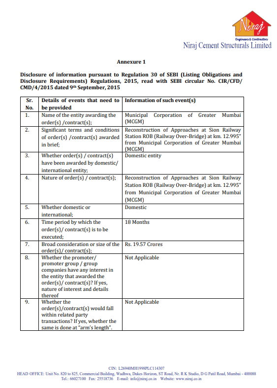 alkeshthakkar's tweet image. DATED : 18/11/2025

#NIRAJ - 33.12

M/s. Niraj Cement Structurals Ltd has received work order for the “Reconstruction of Approaches at Sion Railway Station ROB (Railway Over-Bridge) at km. 12.995” from Municipal Corporation of Greater Mumbai, valued at Rs. 19.57 Crores GST.
