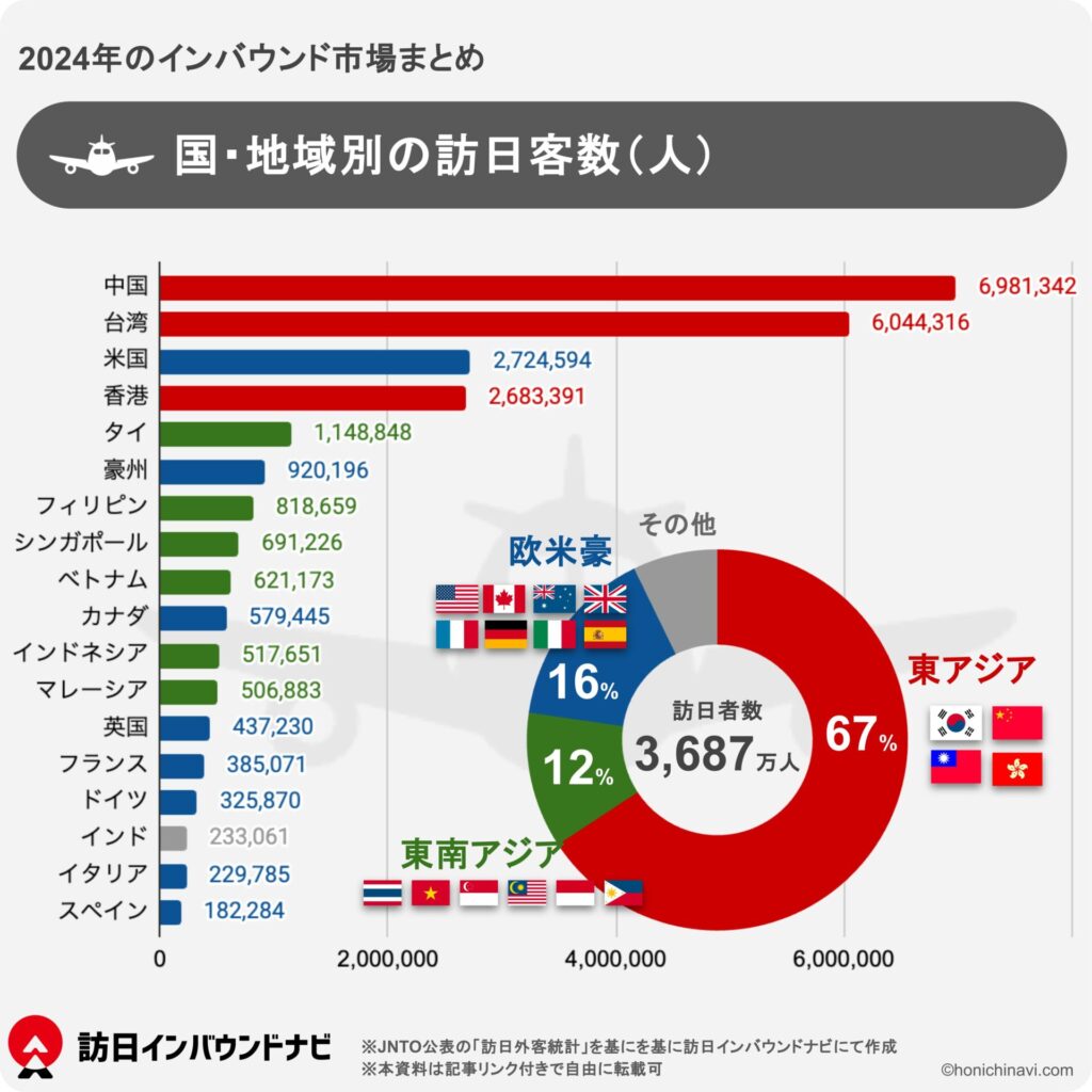 <a href="/ashitawawatashi/">ふっちゃん@anti-racism</a> 2割減った程度でんなわけない
嘘松