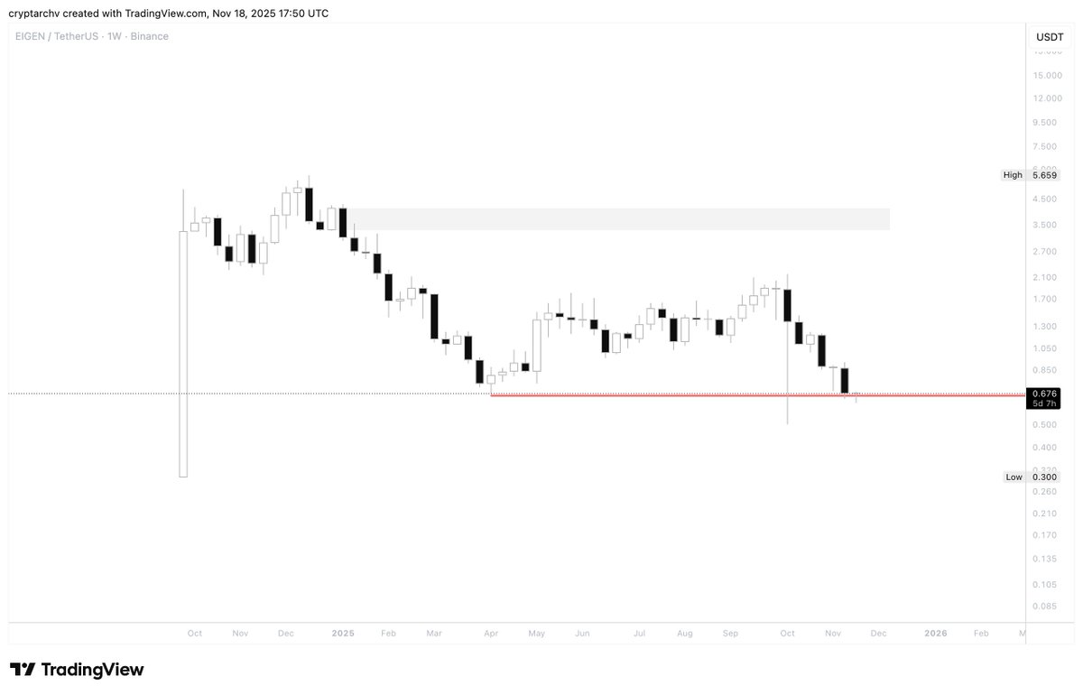 Only Charts tweet media