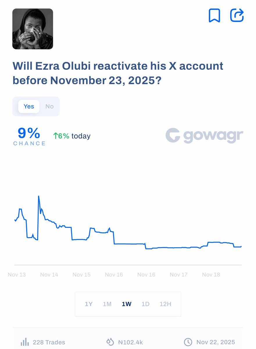 Dey no born ham, people are waiting to dunk on him like m a d, make I go chop easy money jharey 😂