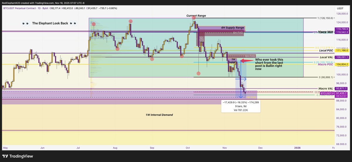 RedElephantTWN's tweet image. Nov 18th 2025 The Elephant Jungle Part 1