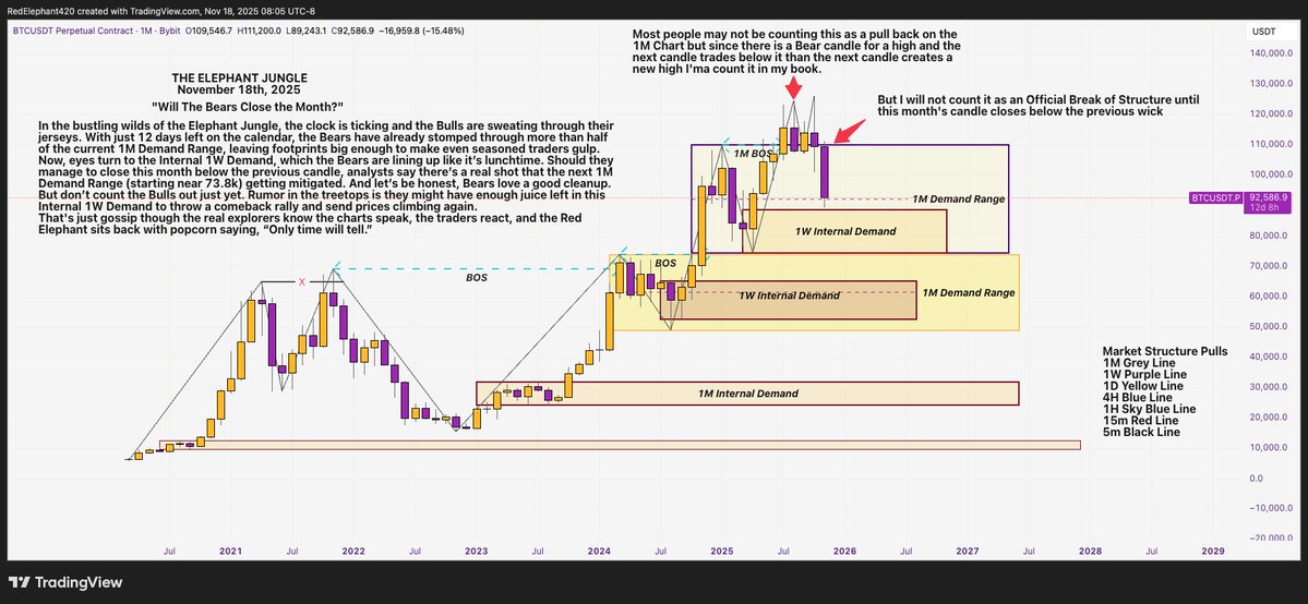 RedElephantTWN's tweet image. Nov 18th 2025 The Elephant Jungle Part 1