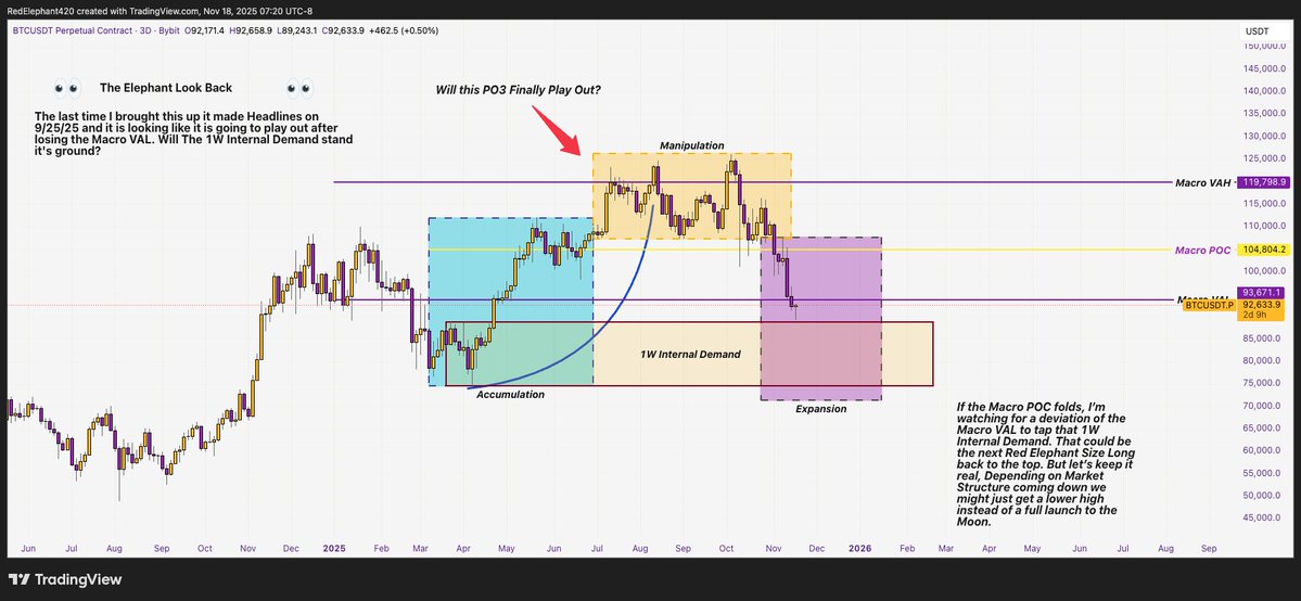 RedElephantTWN's tweet image. Nov 18th 2025 The Elephant Jungle Part 1