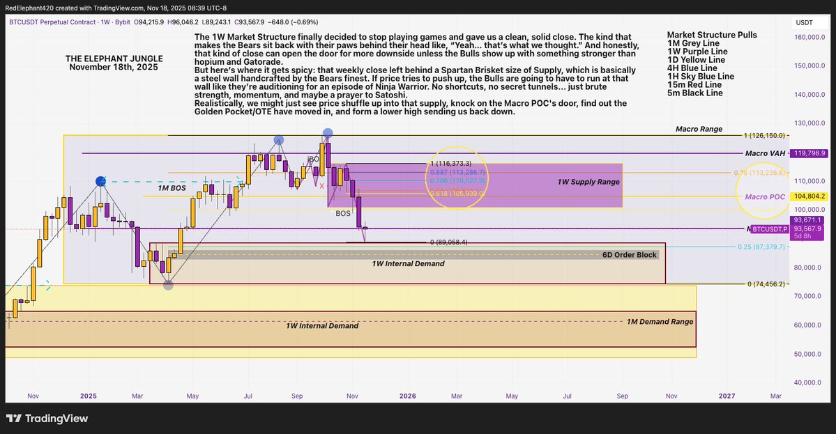 RedElephantTWN's tweet image. Nov 18th 2025 The Elephant Jungle Part 2