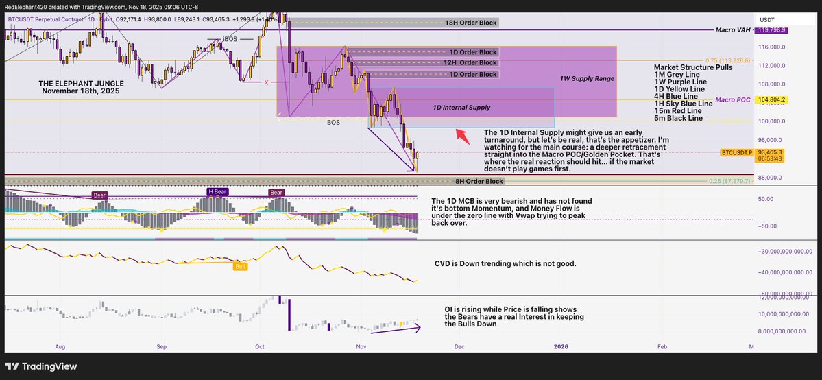 RedElephantTWN's tweet image. Nov 18th 2025 The Elephant Jungle Part 2