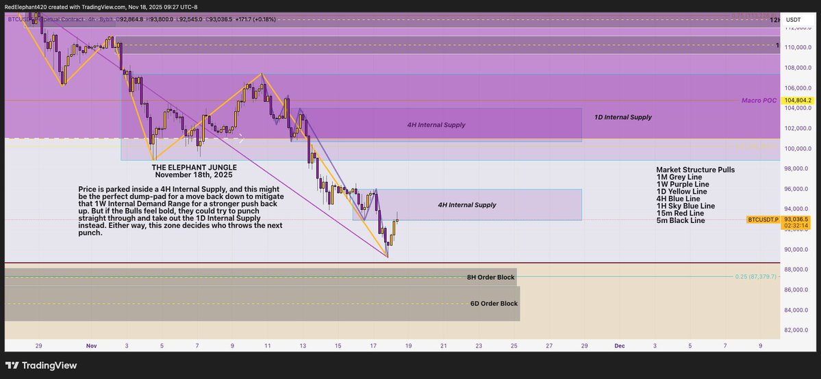 RedElephantTWN's tweet image. Nov 18th 2025 The Elephant Jungle Part 2