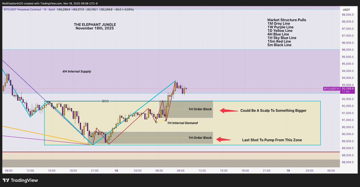 RedElephantTWN's tweet image. Nov 18th 2025 The Elephant Jungle Part 3