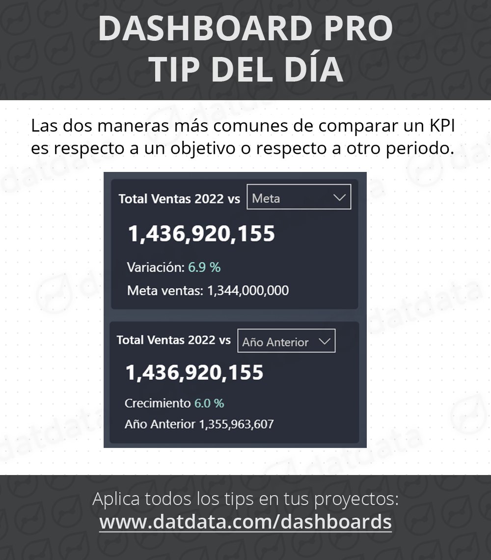 datdatacom's tweet image. Aprende todas las buenas prácticas para crear dashboards efectivos en datdata.com/dashboards

🏷️ #datdata #powerbi