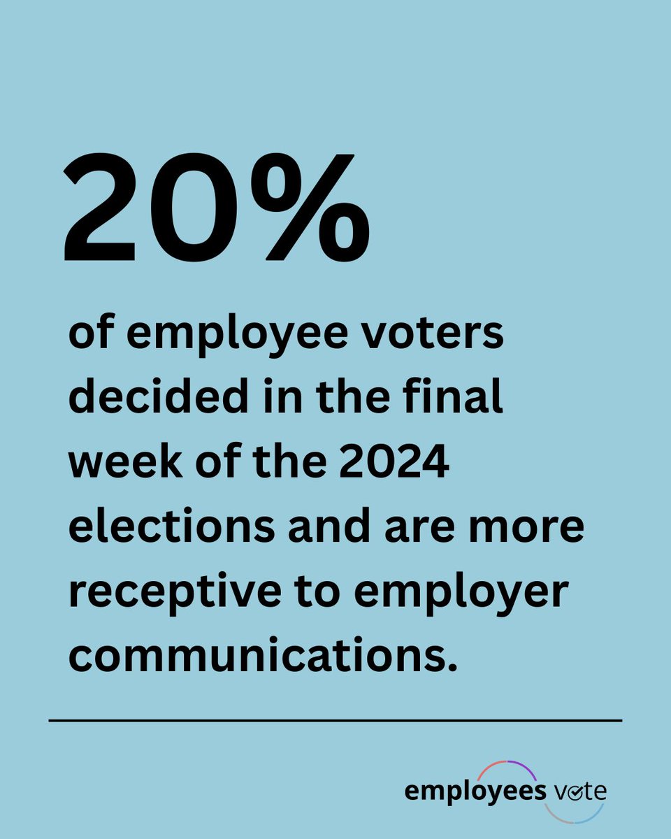 EmployeesVote's tweet image. The final week before an election is a crucial window. In 2024, 20% of employee voters made their decision then, and they were significantly more receptive to employer communications.

Now is the time to start planning for 2026. Maximize your impact with non-partisan information.