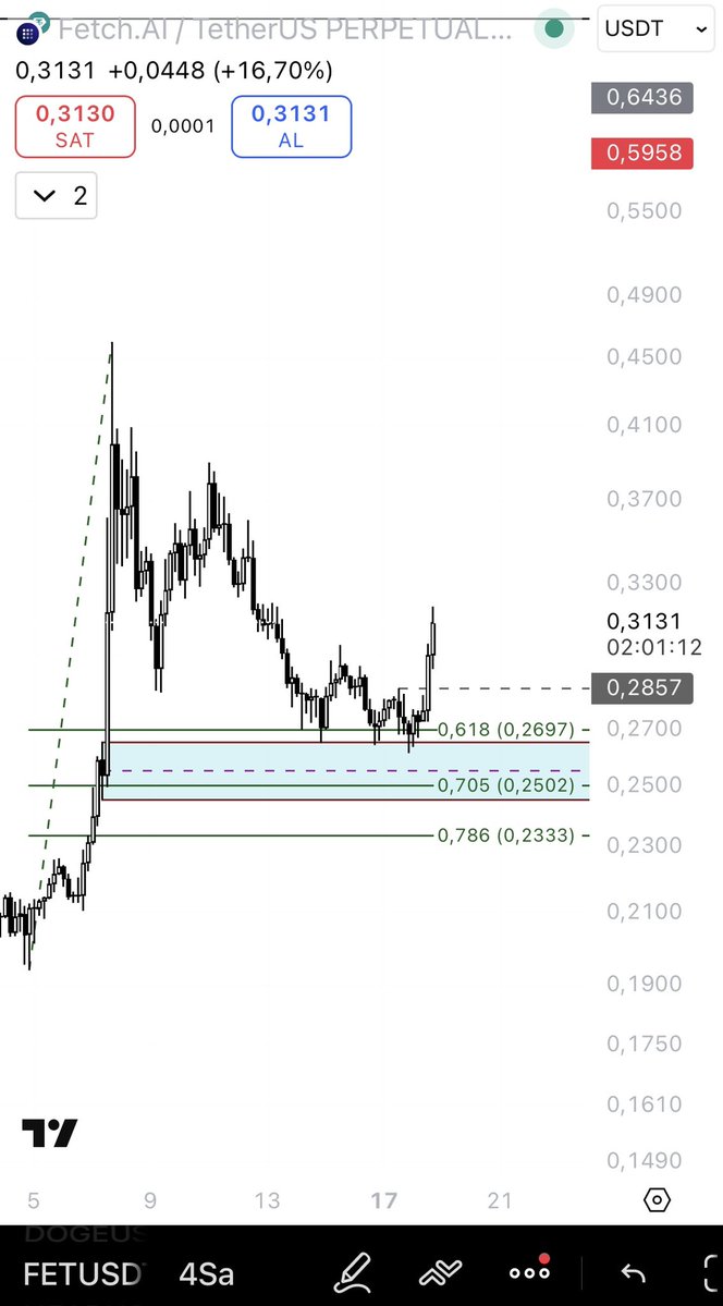 enoakascalper's tweet image. Send ıt