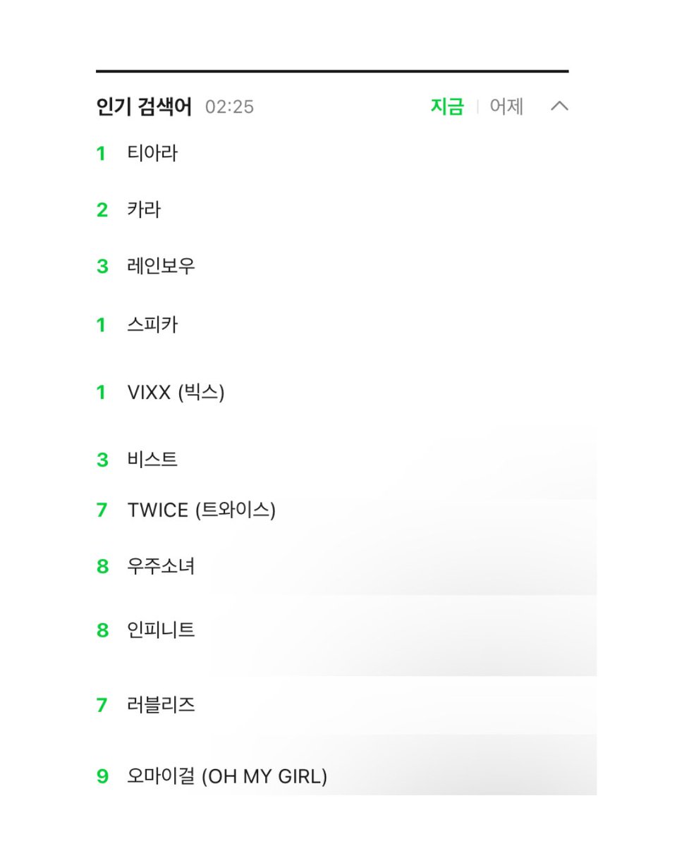 Melon’s real-time popular search rankings during #SEUNGKWAN’s “We Remember K-POP” Weverse Live

T-ARA
KARA
RAINBOW
SPICA
VIXX
BEAST
TWICE
WJSN
INFINITE
LOVELYZ
OH MY GIRL
4MINUTE

#승관 #세븐틴 #SEVENTEEN