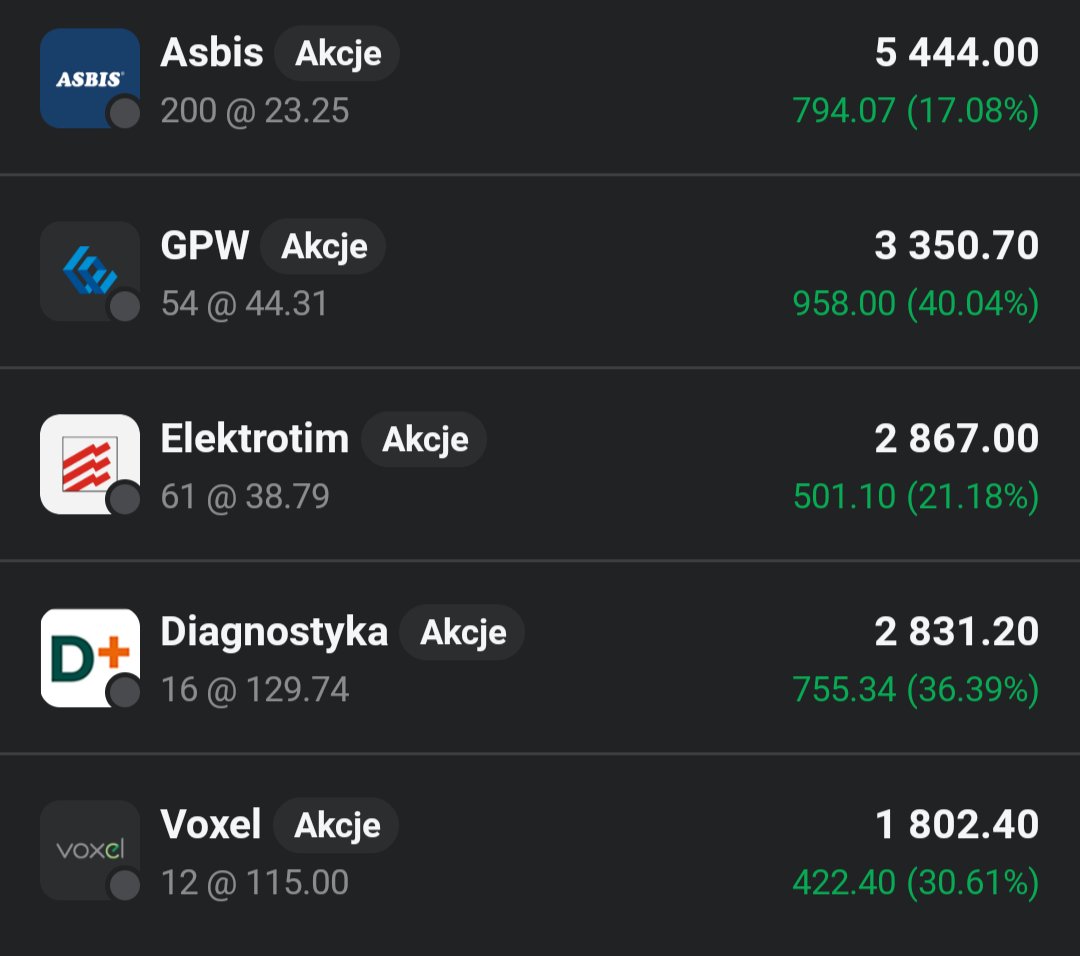 Lukasz_on_GPW's tweet image. Główny portfel 👛 podobnie jak rynek zalicza zjazd o 1,38%🟥📉. Do portfela wpada pakiet akcji #Dom_Development. Czy zagości na dłużej? 🤔 Sam jescze nie wiem, rozważam każda opcje 😉