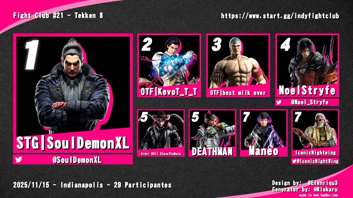 IndianaFGC's tweet image. Tekken 8:
🥇@SoulDemonXL 
🥈OTF | KevoT_T_T
🥉OTF | best milk ever