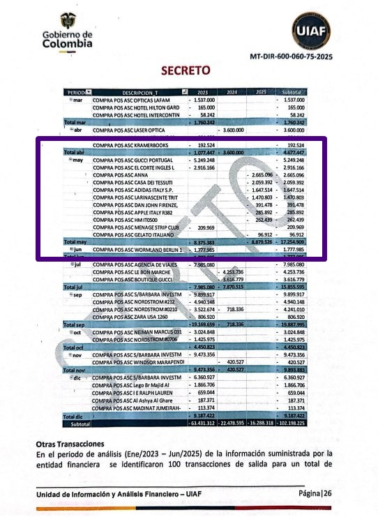 Enrique_GomezM's tweet image. Señor @petrogustavo ¿estamos pagando sus excesos nocturnos con nuestros impuestos? Este es el reporte de la UIAF y se encuentra un pago en el MENAGE STRIP CLUB en mayo del 2023 cuando se encontraba en Lisboa, Portugal. ¿Estamos los colombianos obligados a pagar su degeneramiento?