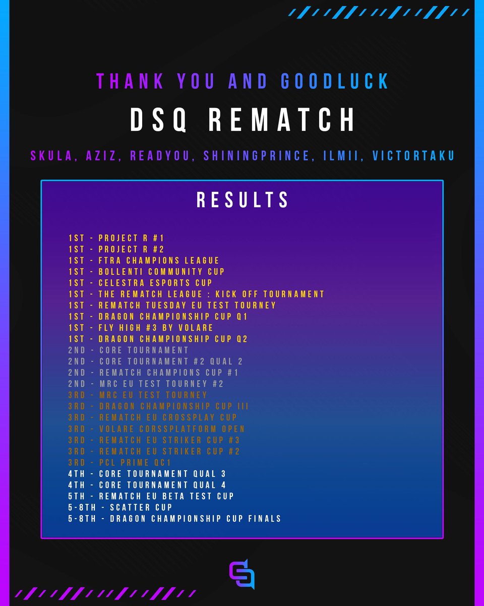 The team played 26 tournaments in their time under the DSQ banner, claiming the trophy in 10 of them!🏆is now taking their next step!

Goodluck to our Rematch DSQuad and may our paths cross again!🤝🏼

<a href="/Skula_9/">Skula</a>, Aziz, Readyou, ShiningPrince, Ilmii <a href="/Victortaku_/">Victortaku</a>