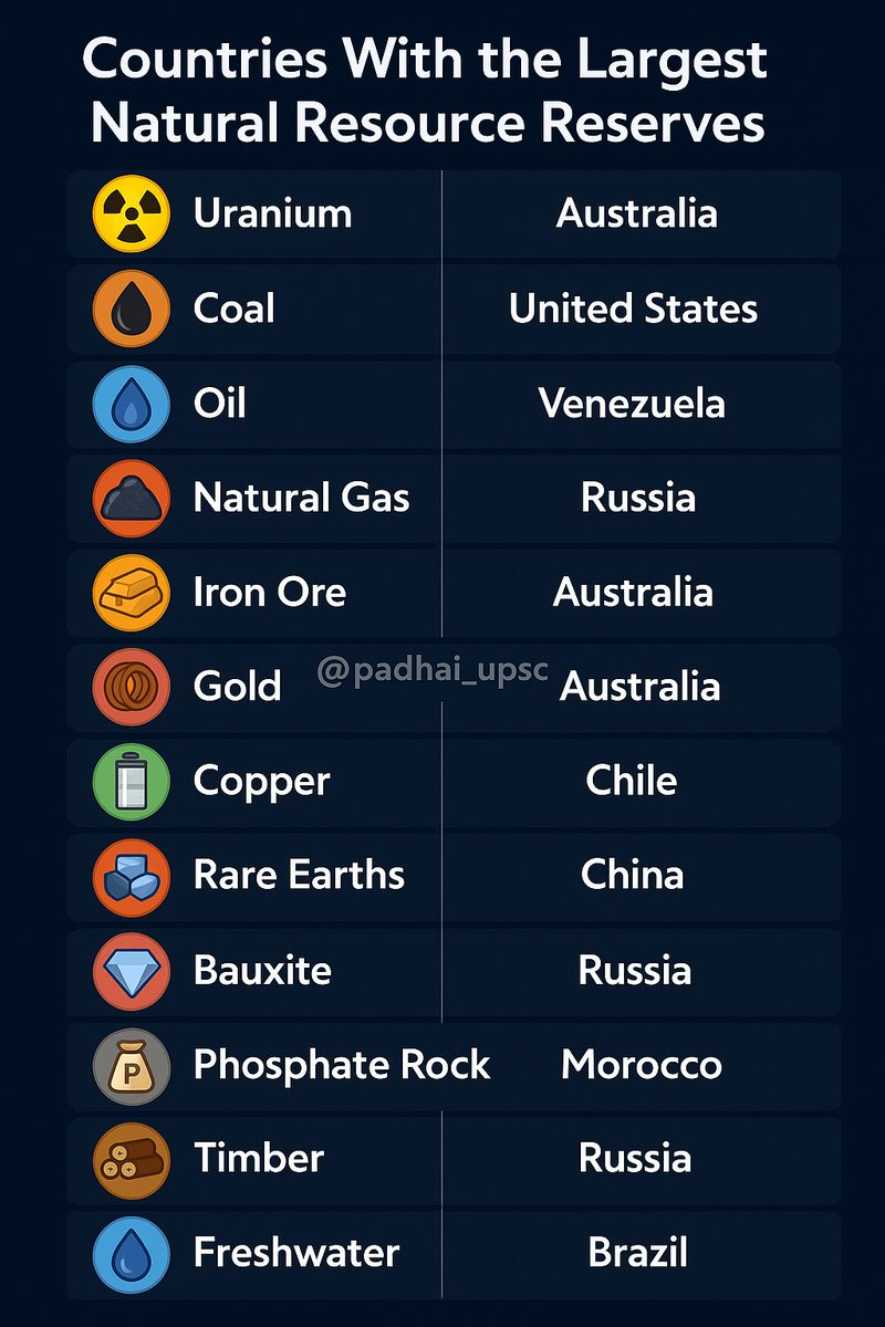 Countries with the largest natural reserves 🔖