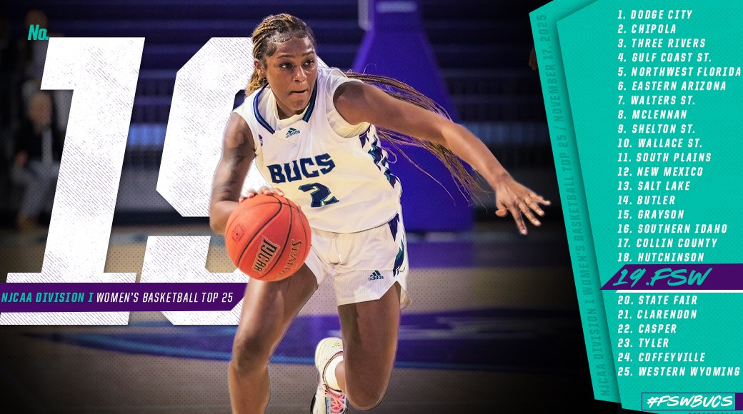 FSWBucs's tweet photo. Bucs #19 in Latest National Poll

📰>>> https://t.co/oqw7R8LhC5 https://t.co/xmM3NnGBLr