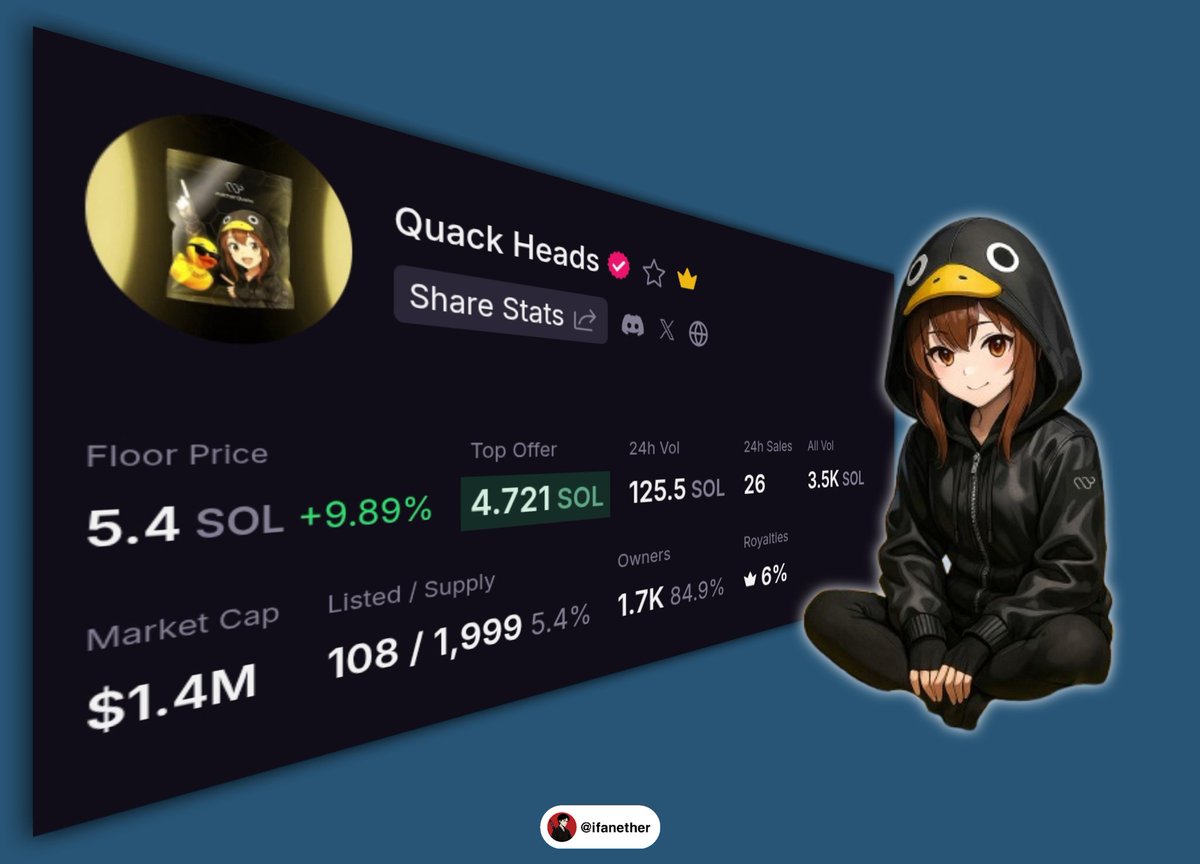 ifanether's tweet image. The Wallchain Genesis NFTs minted out fast with 1,999 claimed before public sale. Huge respect to everyone who secured a spot.

The momentum is real and the next phase is shaping up to be even bigger.

Excited to see what comes next with @wallchain leading innovation in digital…