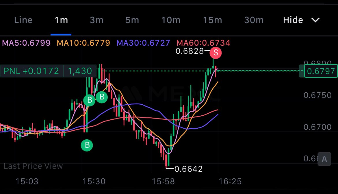 BitcoinsCapital's tweet image. They almost got me on this one 😅