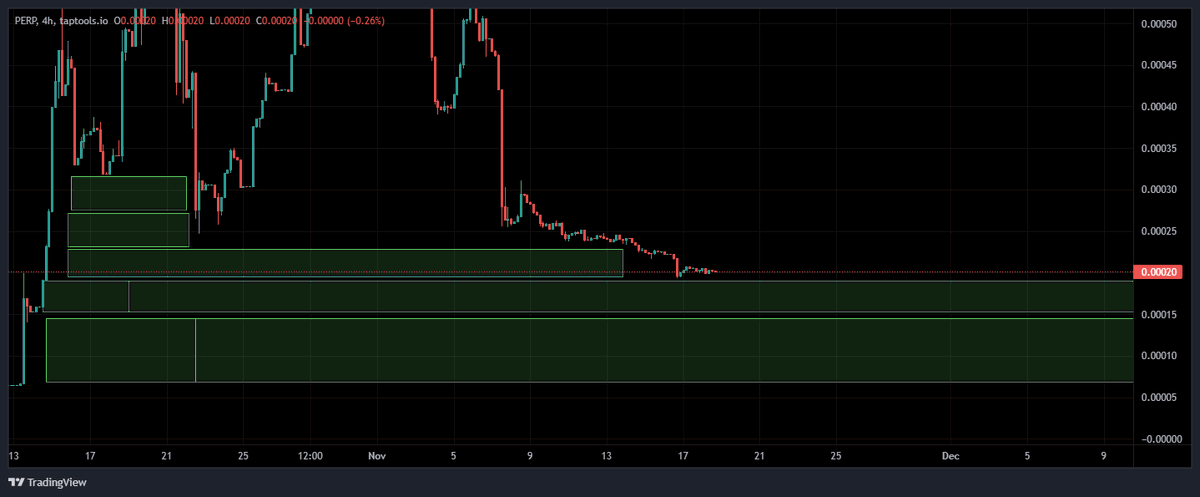 EstrillaLures's tweet photo. Almost there https://t.co/LCOWpXEL8o