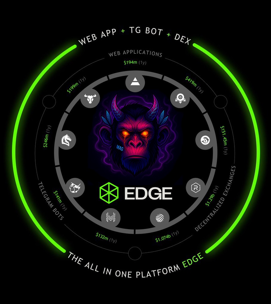Mag_gems's tweet image. 🚀 Official Partnership Announcement

Proud to announce my partnership with @EdgeTrade  the next-gen trading platform that will completely change the game.

🔥 Get early access now &quot;GTearlyAccess&quot; and DM to get your own ref link. edge.trade/r/GTearlyAccess

Why EdgeTrade?
• 8+…