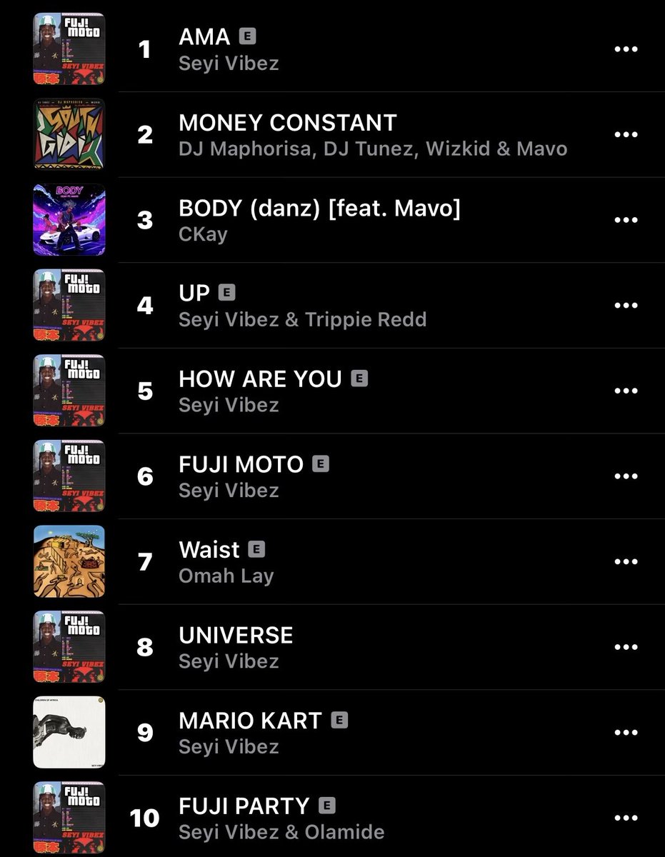 MusiqFro's tweet image. DJ Maphorisa, DJ Tunez, Wizkid &amp;amp; Mavo&apos;s &quot;MONEY CONSTANT&quot; returns to #2 on NG Apple Music Top Songs chart. 📈🇳🇬