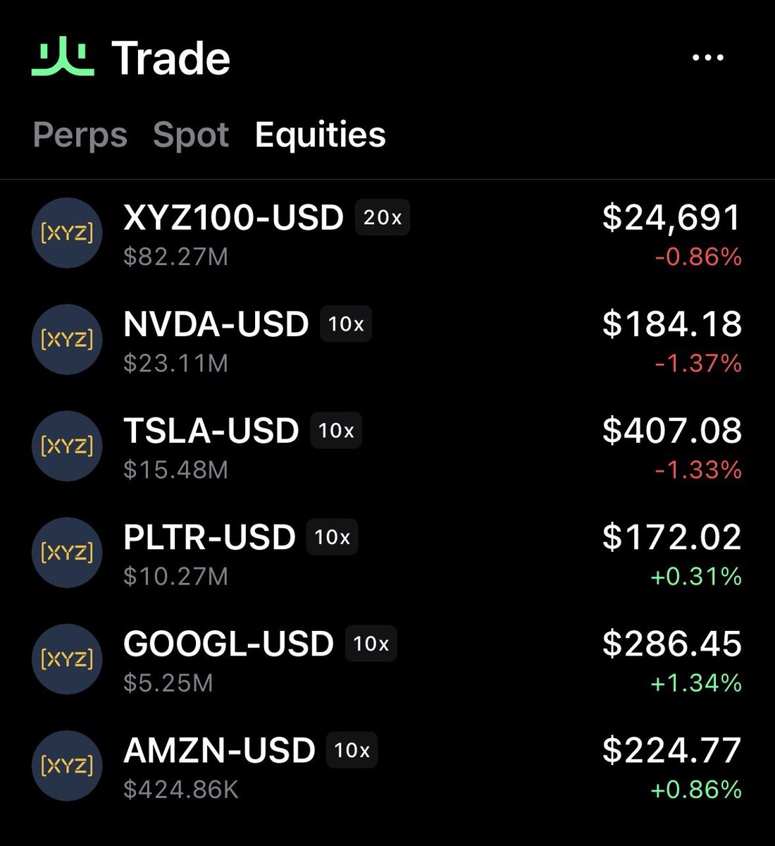 You can now trade Amazon and Google with up to 10x leverage on Wick. 

Join the Beta below ⬇️