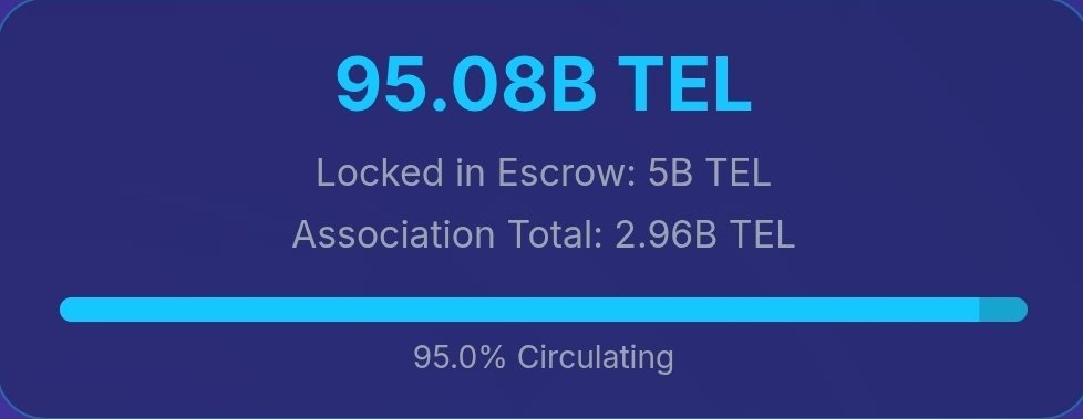 TelcoinHub's tweet photo. Only the real #Telfam follow the @TelcoinHub 💯 $TEL the 🌎
IYKYK 👀 https://t.co/TKo4HuKoxU