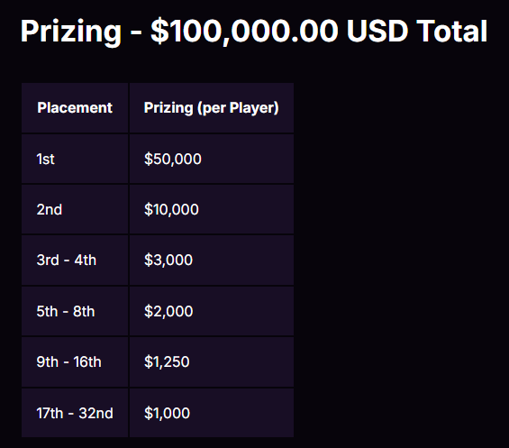 MrKeroro10's tweet photo. Bastante duro lo de los premios del Squid Craft de este año la verdad

Molaría que de alguna forma Auron, Rubius y Komanche pudiesen dar los 50k restantes al ganador para que se lleve 100k

Con alguna marca de por medio o de alguna forma https://t.co/cwpcQk5ZKv