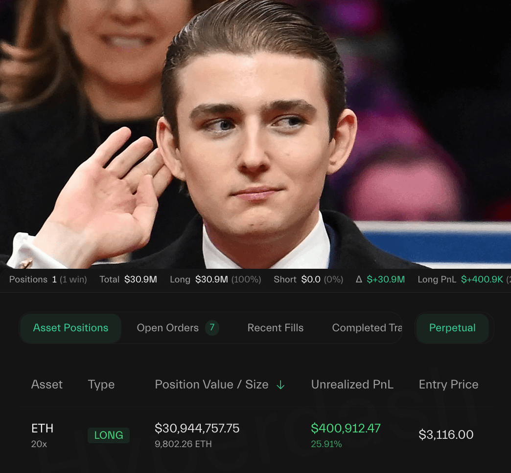 🚨 BREAKING:

THIS WHALE OPENED $30.9M $ETH LONG RIGHT BEFORE BINANCE PUMP

HIS WIN RATE NOW IS 100% WITH $7.4M PROFIT

WHAT DOES HE KNOW??
