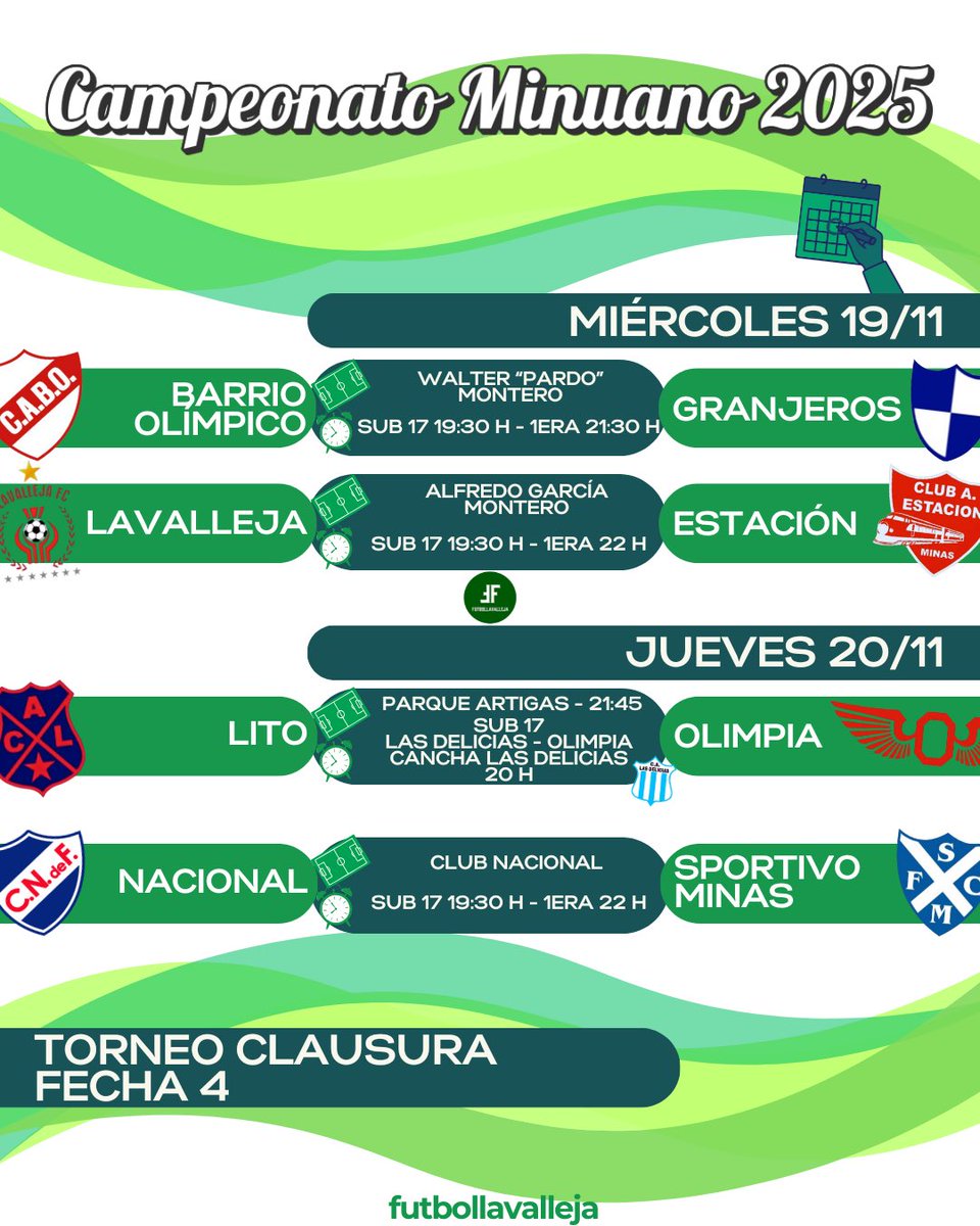 Fecha 4 del Torneo Clausura.