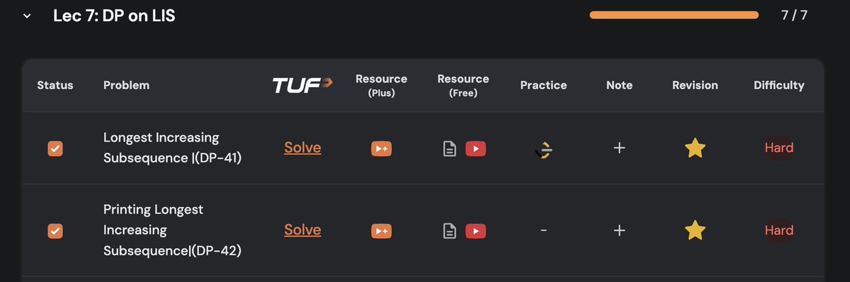itiswhatitstush's tweet image. Day 32/100         
- DP: Studied and solved DP on LIS.          
- Project 1: Started working on the backend. 
- Workout: back and biceps day. 
 #100daysofcodechallenge #TUFWinterArc
@striver_79 @takeUforward