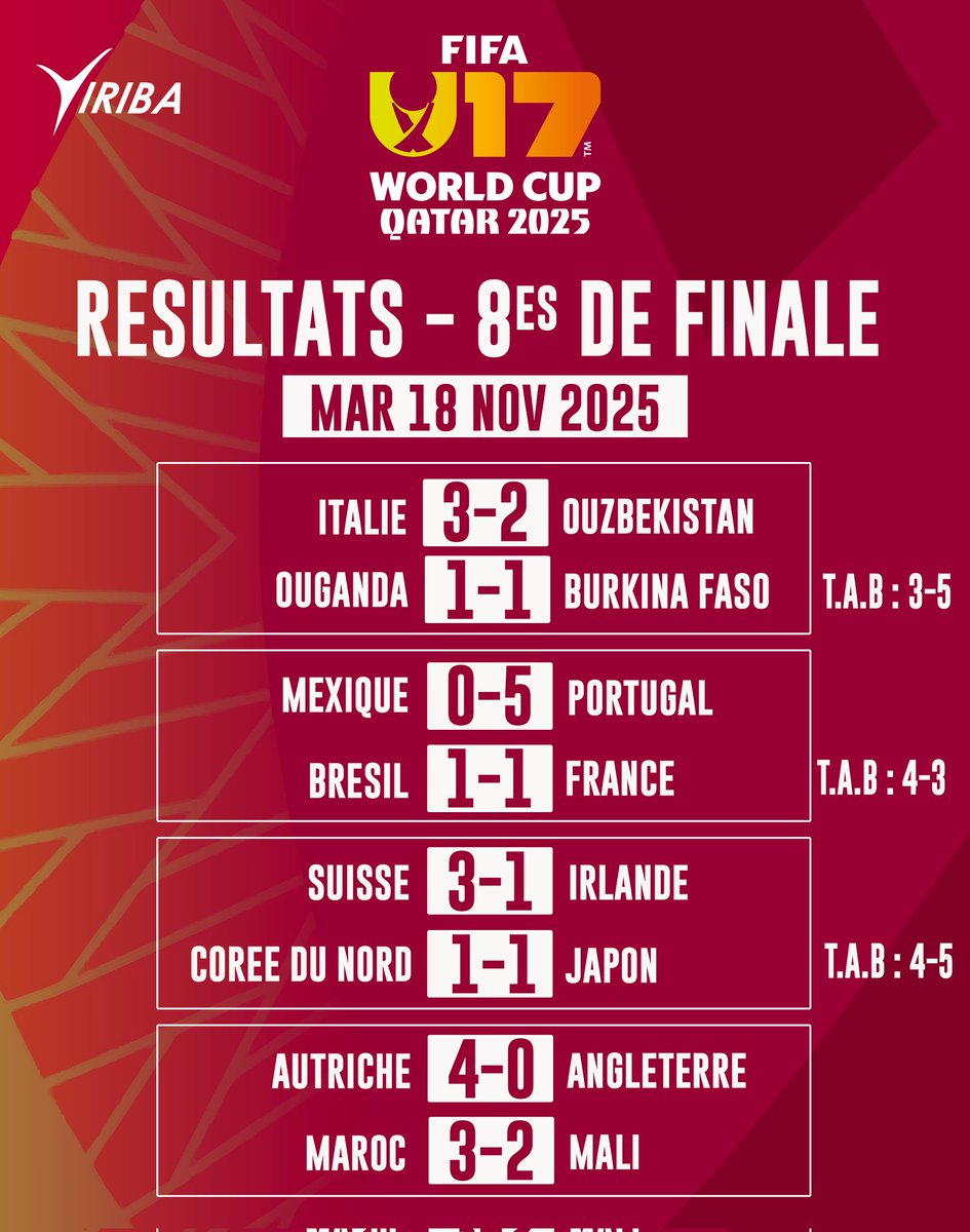 Coupe du monde U17 Garçons - Qatar 2025

Résultats Complets des 8es de finale