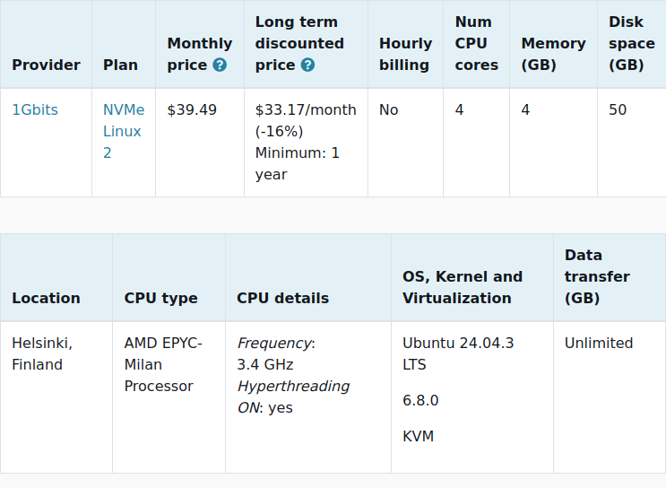 vpsbenchmarks's tweet image. New trial started for @https://x.com/1gbits/ NVMe Linux 2: $39.49 #VPS, 4 cores, 4.0GB 
vpsbenchmarks.com/trials/1gbits_… #cloudcomputing