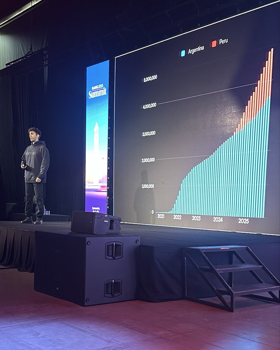 anatcrypto's tweet photo. @bankless summit is the best side event at @EFDevcon. Amazing talks by Danny Ryan @dannyryan and Marce Cavazzoli @lemonapp_ar. 

P.S. The food was also the best of any Devcon/Devconnect I’ve been to. Thx @TrustlessState https://t.co/I47s2jXfP2